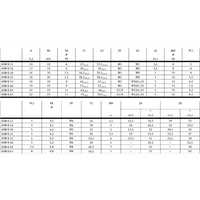 Hydro Pneumatics 
