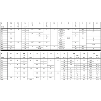 Hydro Pneumatics 