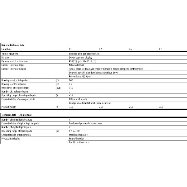 Hydro Pneumatics 