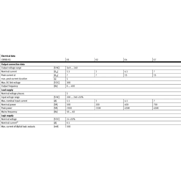Hydro Pneumatics 