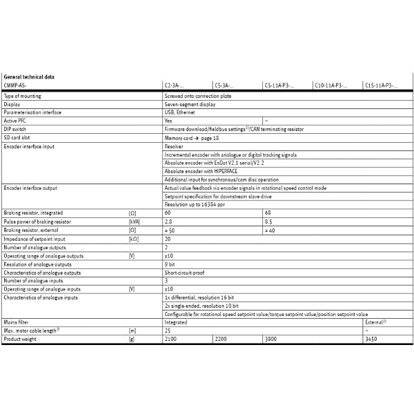 Hydro Pneumatics 
