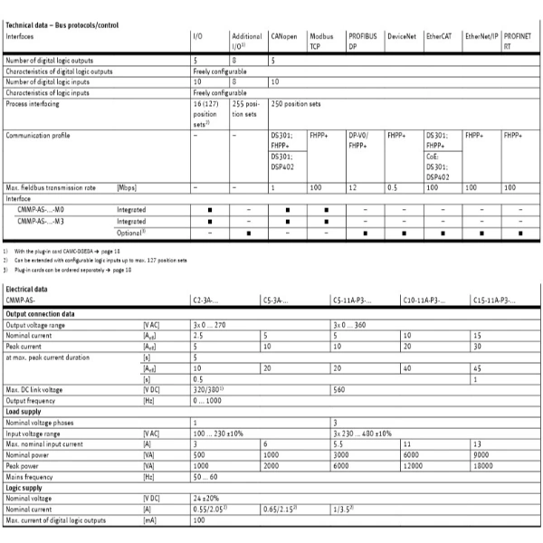 Hydro Pneumatics 