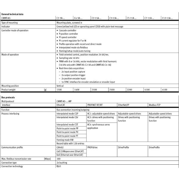 Hydro Pneumatics 