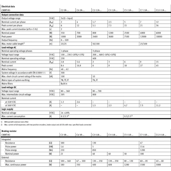 Hydro Pneumatics 
