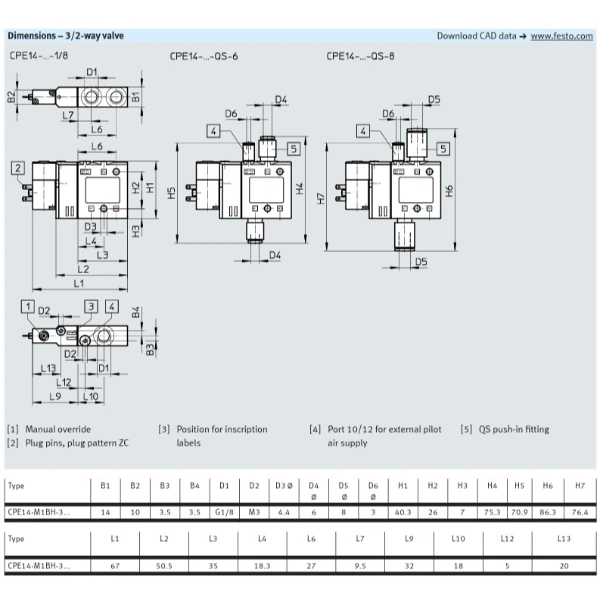 Hydro Pneumatics 