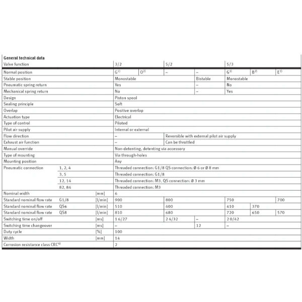 Hydro Pneumatics 