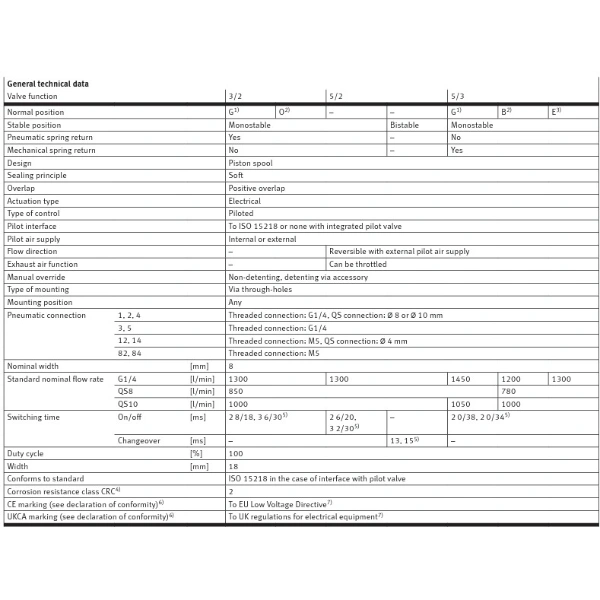 Hydro Pneumatics 