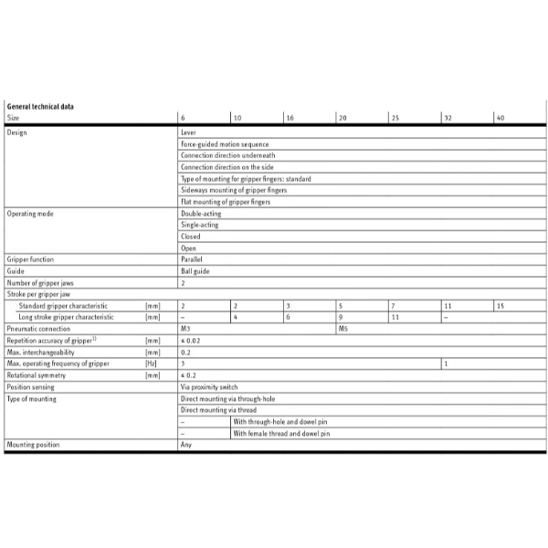 Hydro Pneumatics 