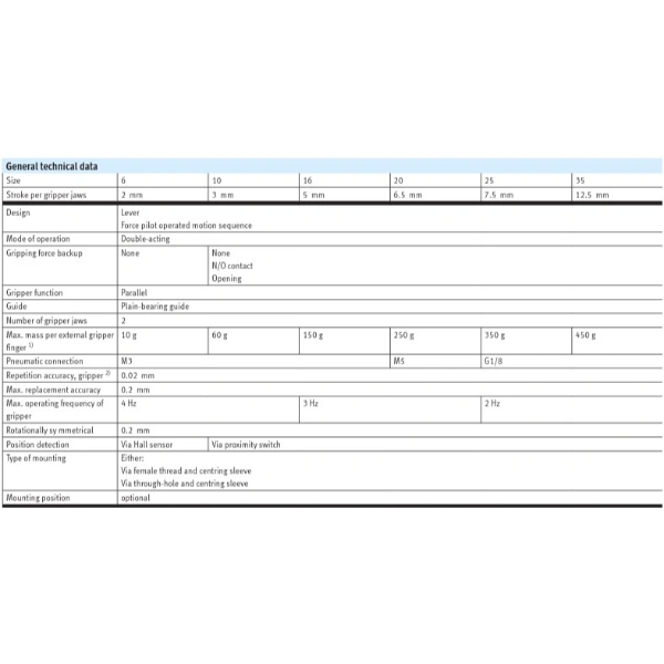 Hydro Pneumatics 