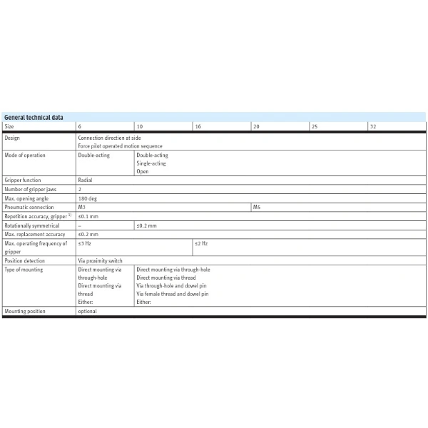 Hydro Pneumatics 