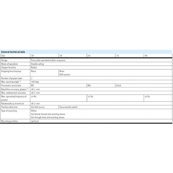 Hydro Pneumatics 