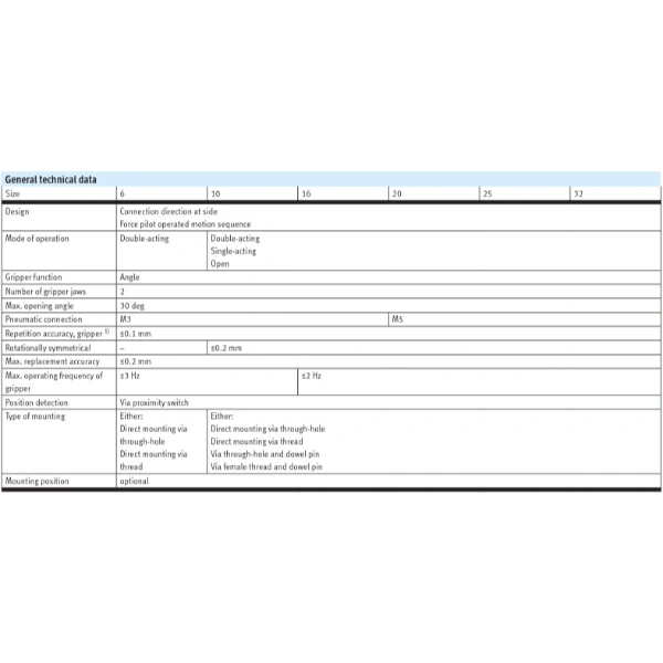Hydro Pneumatics 