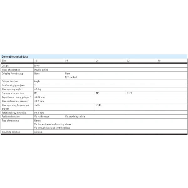 Hydro Pneumatics 