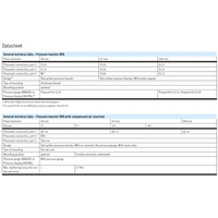 Hydro Pneumatics 