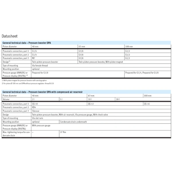 Hydro Pneumatics 