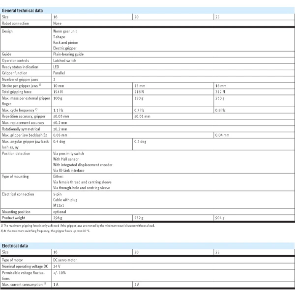 Hydro Pneumatics 