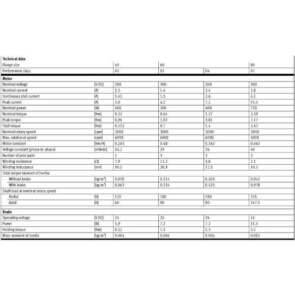 Hydro Pneumatics 
