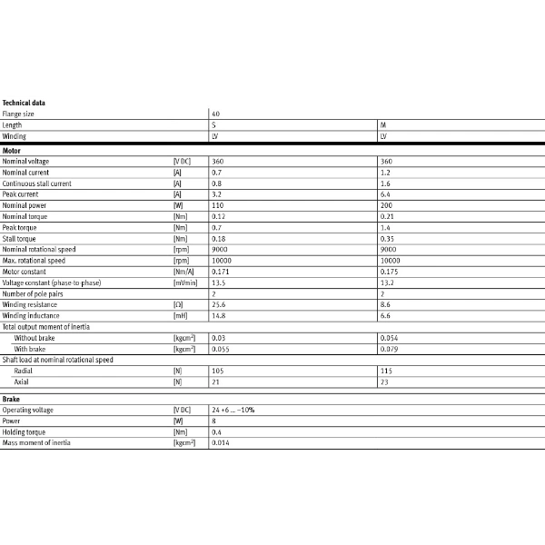 Hydro Pneumatics 