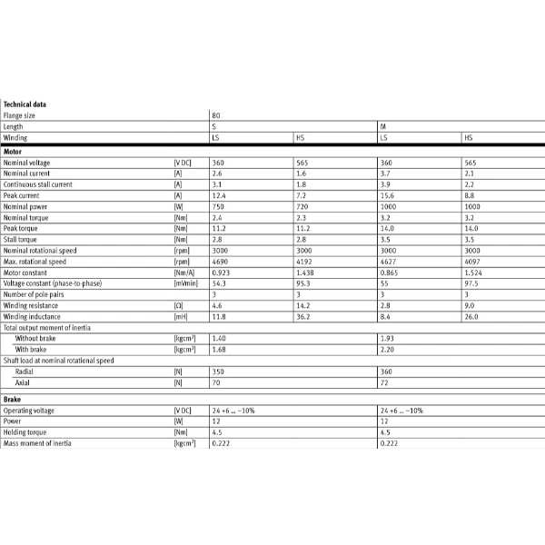 Hydro Pneumatics 
