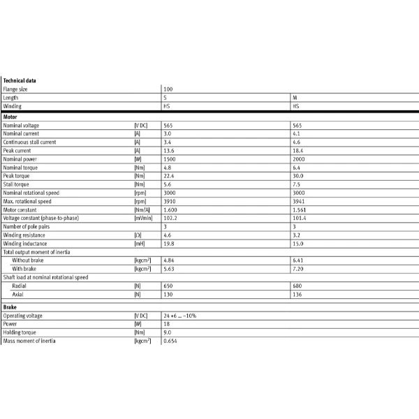 Hydro Pneumatics 