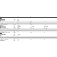 Hydro Pneumatics 