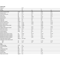 Hydro Pneumatics 