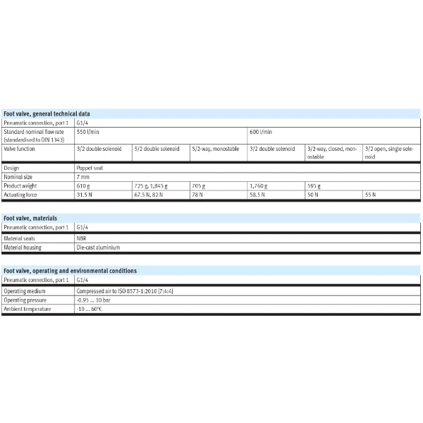 Hydro Pneumatics 