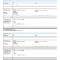 Hydro Pneumatics 