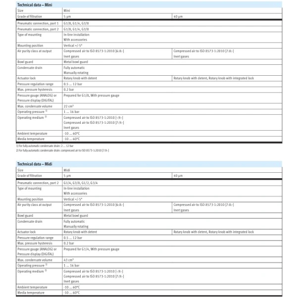 Hydro Pneumatics 
