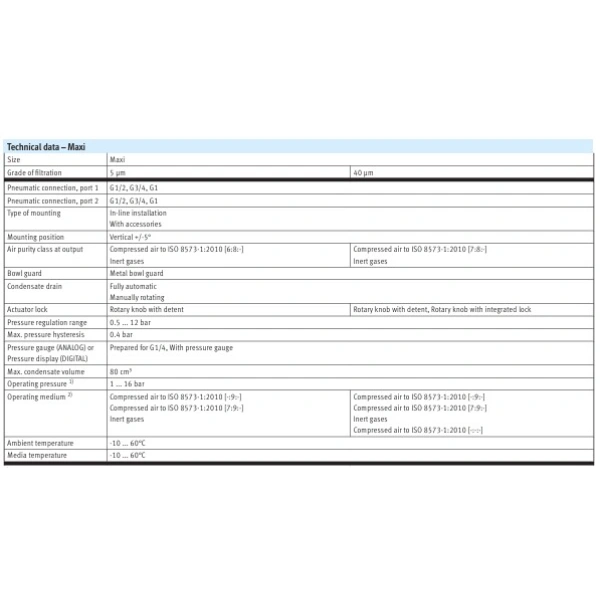 Hydro Pneumatics 