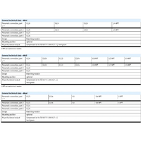Hydro Pneumatics 