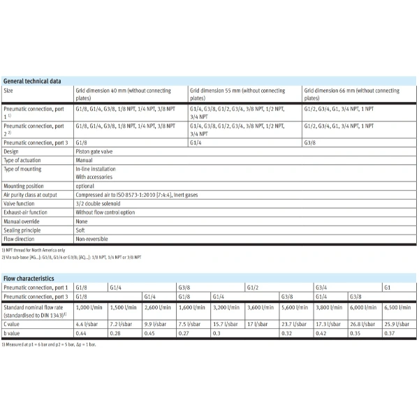 Hydro Pneumatics 