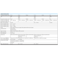 Hydro Pneumatics 