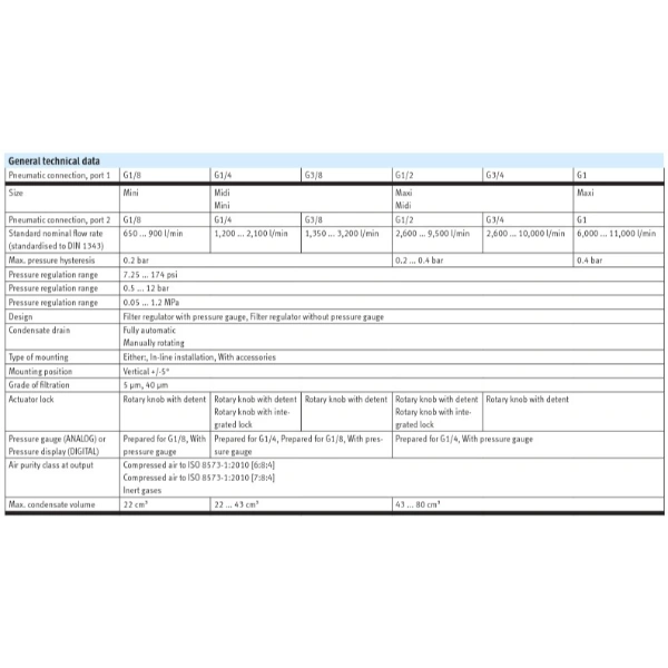 Hydro Pneumatics 