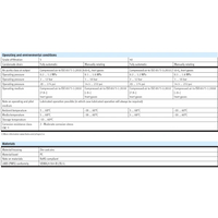 Hydro Pneumatics 