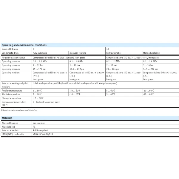 Hydro Pneumatics 