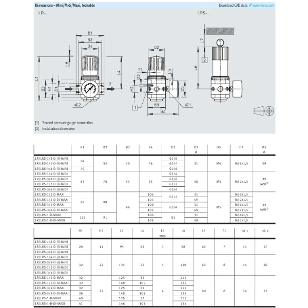 Hydro Pneumatics 