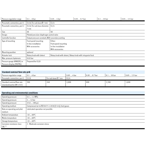 Hydro Pneumatics 