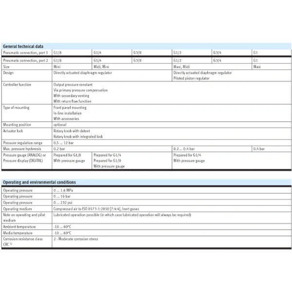 Hydro Pneumatics 