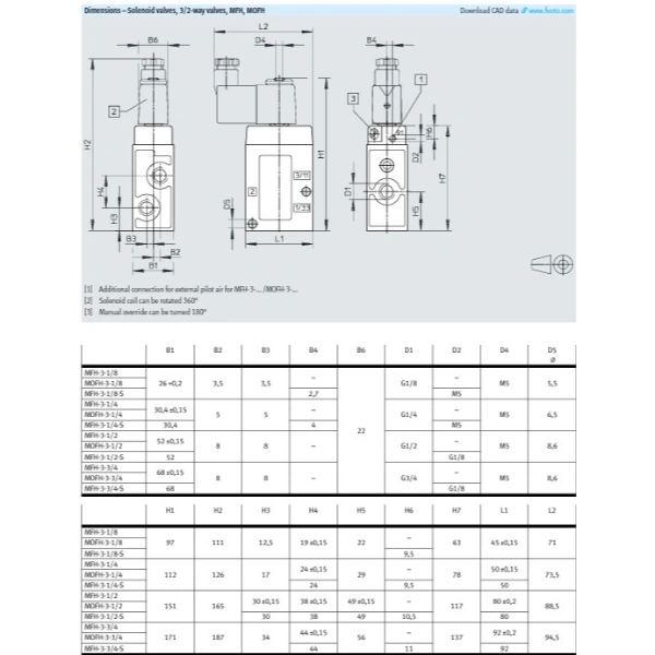 Hydro Pneumatics 