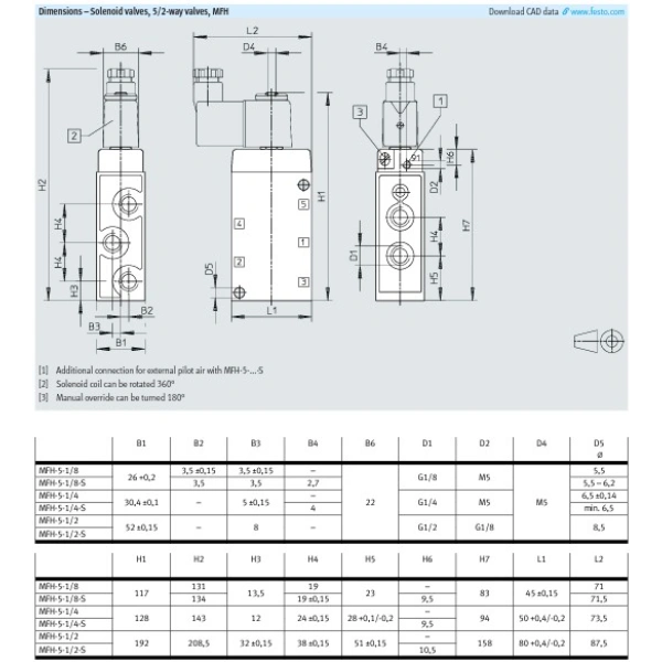 Hydro Pneumatics 