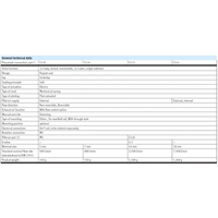Hydro Pneumatics 
