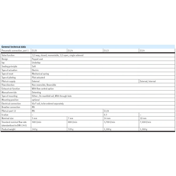 Hydro Pneumatics 