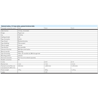 Hydro Pneumatics 