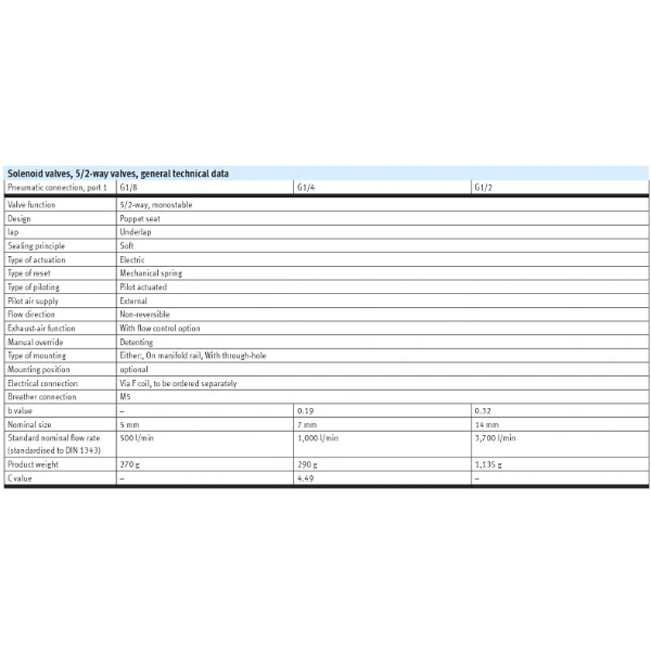 Hydro Pneumatics 