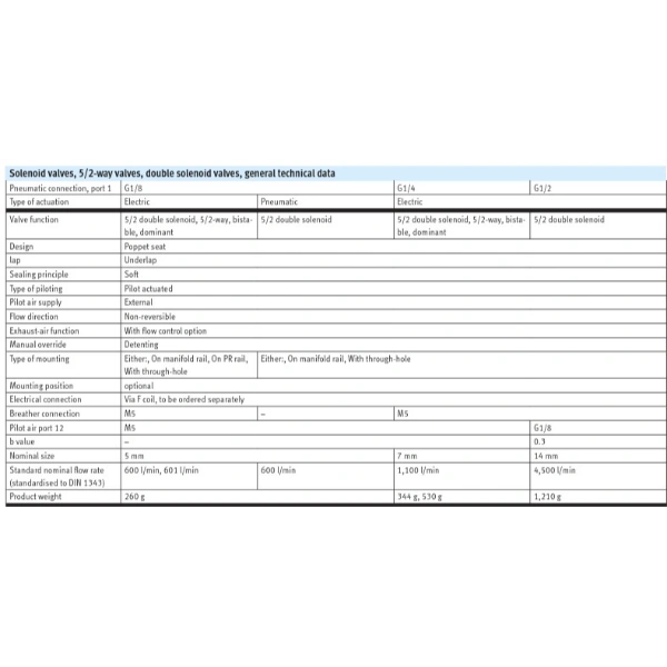 Hydro Pneumatics 