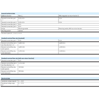 Hydro Pneumatics 