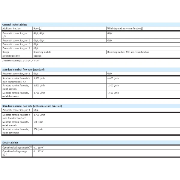 Hydro Pneumatics 