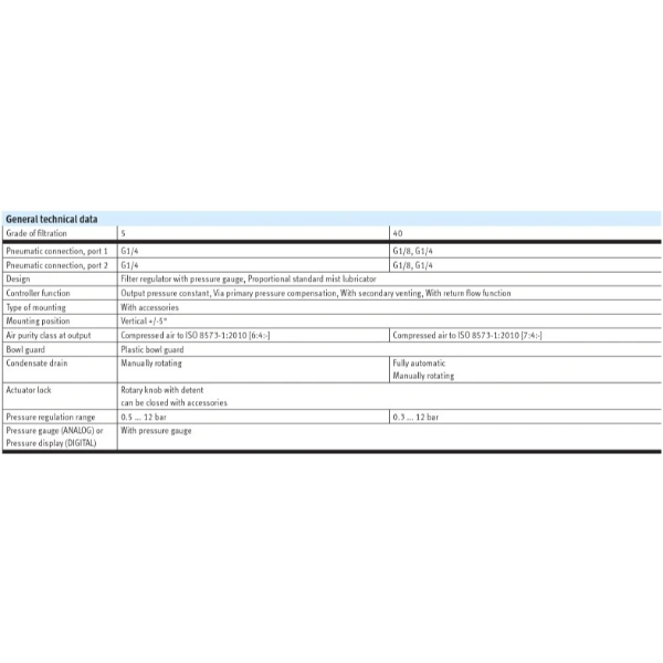 Hydro Pneumatics 