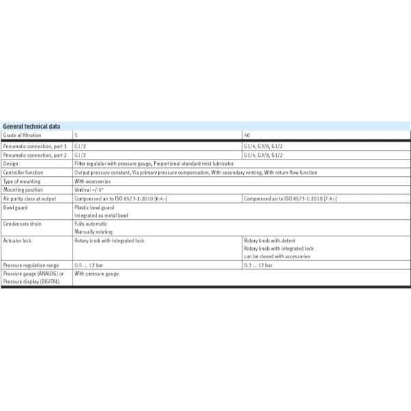 Hydro Pneumatics 